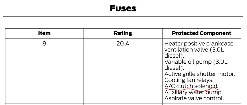 Ford Ranger No A/C Relay