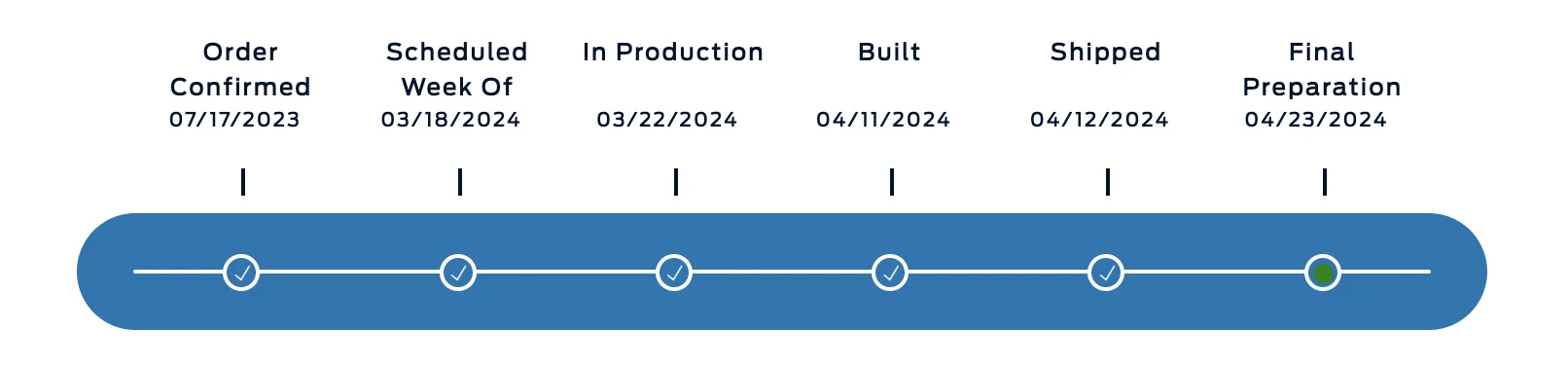 Ford Ranger RR - Now your ETA is "Pending Update" (Updated w/Pictures) 1713910209547-5d