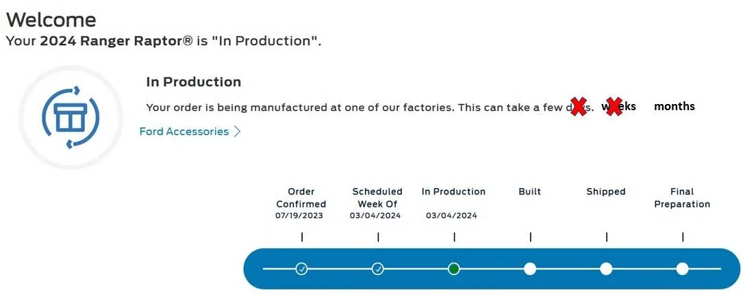 Ford Ranger How long “in production” in production