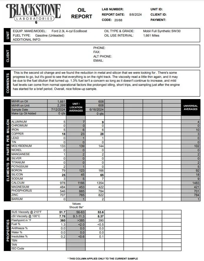 Ford Ranger 2024 Ranger XL 4x4 Oil Analysis 2.3L Blackstone Ranger