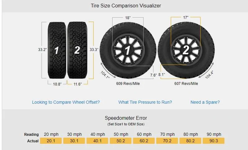 Ford Ranger 285/75R17? 295 70R17 vs 275 70R18