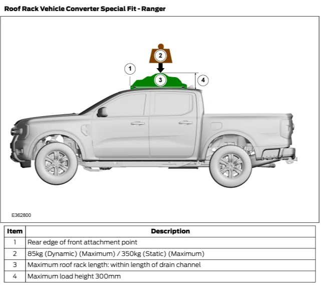 Ford Ranger Ranger Dealer Equipment mounting manual 1723754222439-eg
