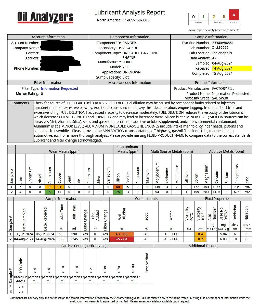 Ford Ranger High Fuel Dilution in oil Oil results August 2024