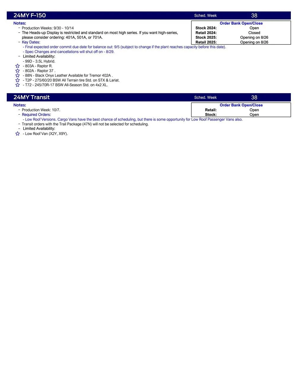 Ford Ranger 2024 Ranger Scheduling This Week (8/22/24) for Production Weeks 9/30 - 10/28 US Ford Scheduling Notes - 8.19.24-3