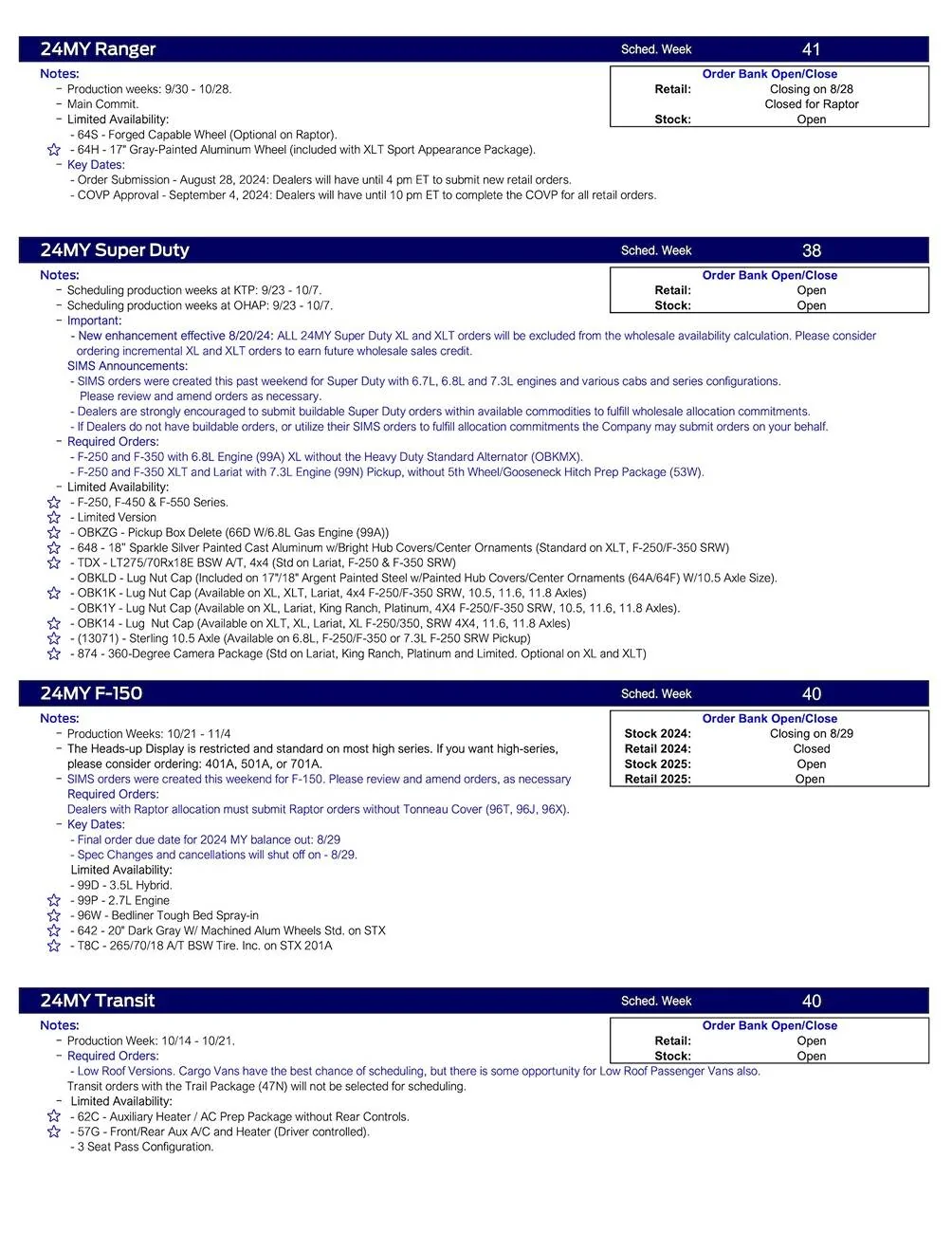 Ford Ranger 2024 Ranger Scheduling This Week (8/29/24) for Production Weeks 9/30 - 10/28 US Ford Scheduling Notes - 8.27.24-3