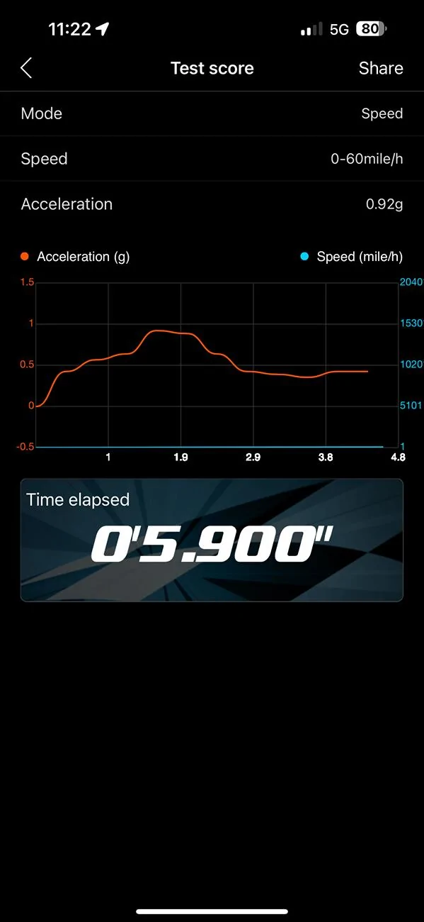Ford Ranger Ford Procal Performance Tune Installed! IMG_2355