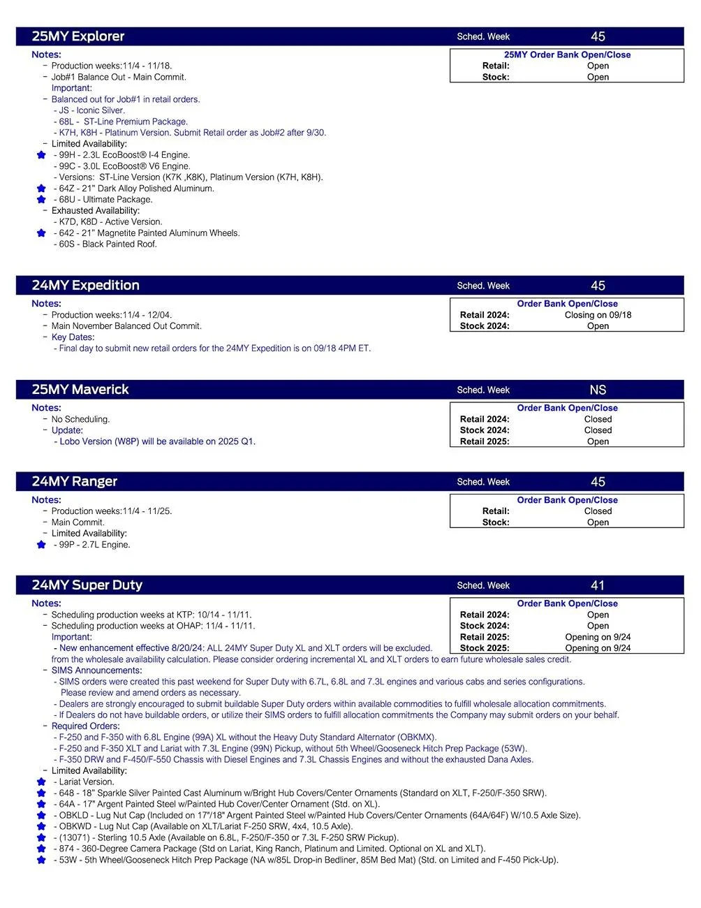 Ford Ranger 2024 Ranger Scheduling This Week (9/19/24) for Production Weeks 11/4 - 11/25 US Ford Scheduling Notes - 9.16.24-2