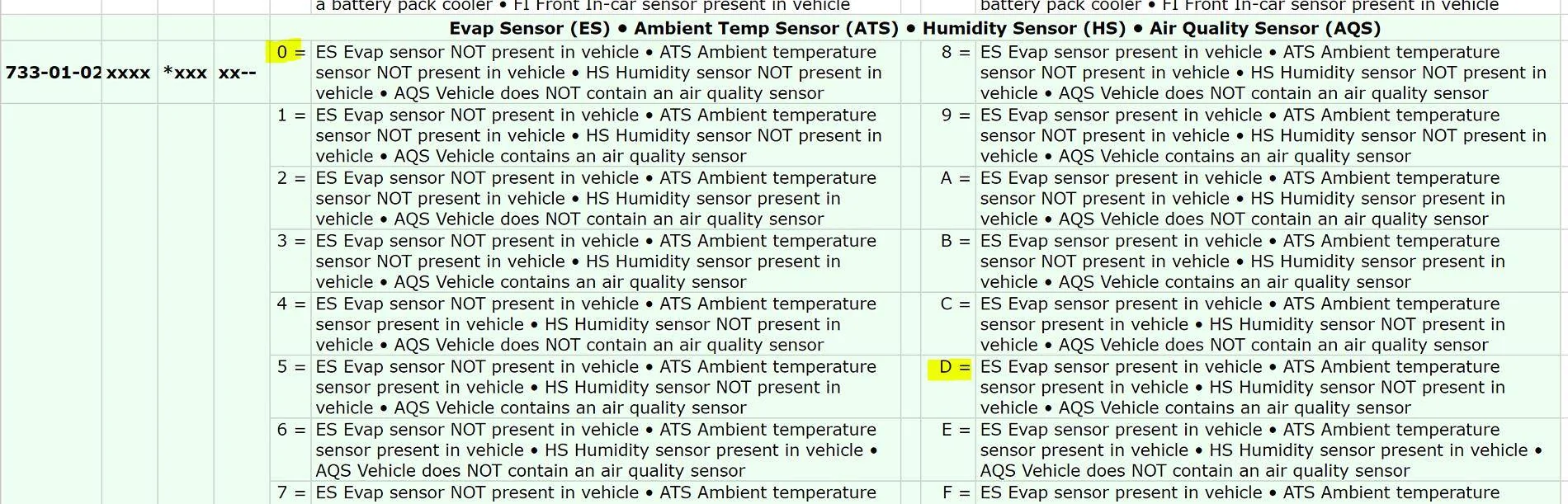 Ford Ranger FORScan NA Ranger 6th Gen (2024+) Crowdsourced Spreadsheet Capture3