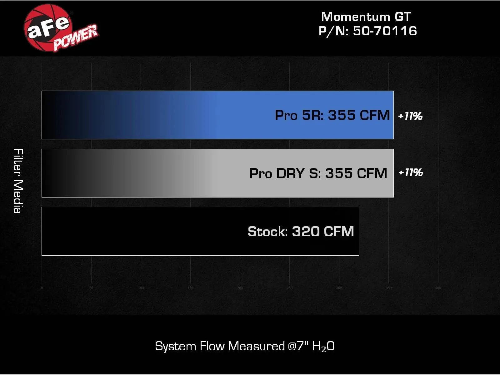 Ford Ranger AFE TAKEDA MOMENTUM INTAKE & CHARGE PIPES IMG_1405