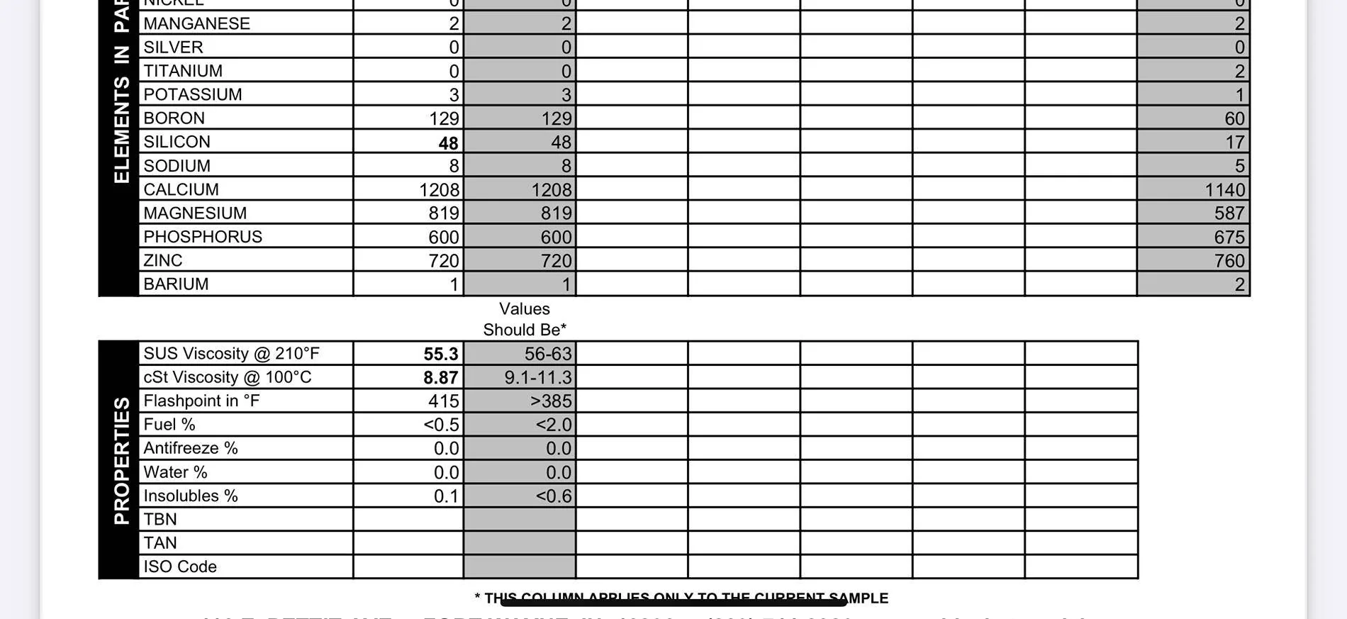 Ford Ranger Blackstone Oil Analysis @ 5.2k miles - Amsoil Signature Series (Ranger Raptor 3.0 L V6) IMG_5323