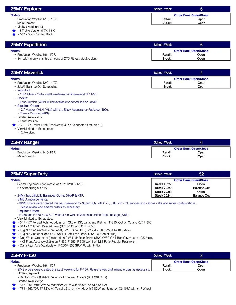 Ford Ranger 2025 Ranger Scheduling This Week (11/21/24) for Production Weeks 1/13-1/27 US Ford Scheduling Notes - 11.18.24-2