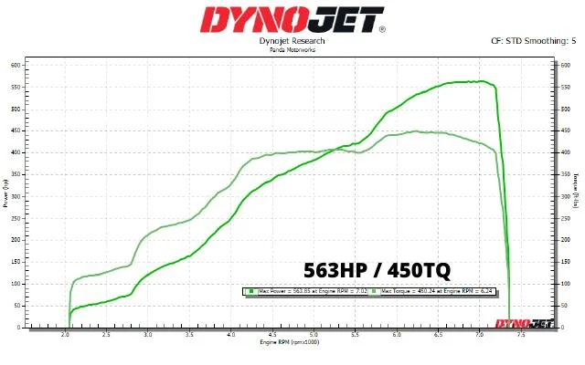 Ford Ranger Panda Motorworks Introduction 563hp-450tq-png