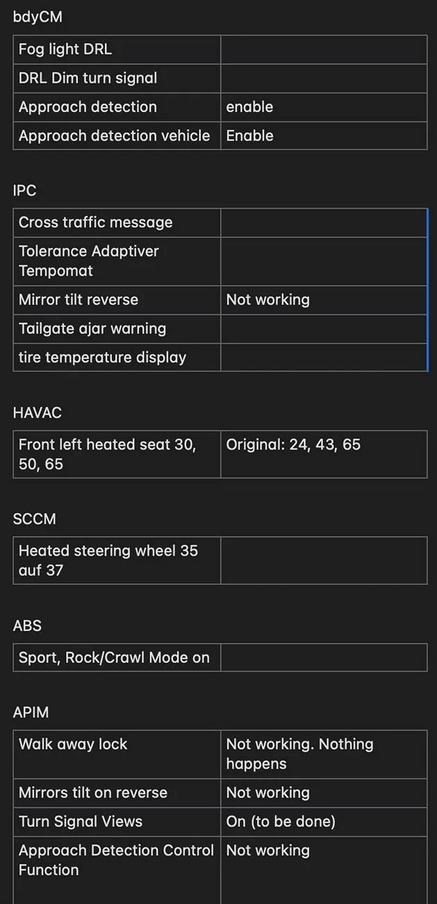 Ford Ranger FORScan NA Ranger 6th Gen (2024+) Crowdsourced Spreadsheet Bildschirmfoto 2024-11-30 um 19.25.08
