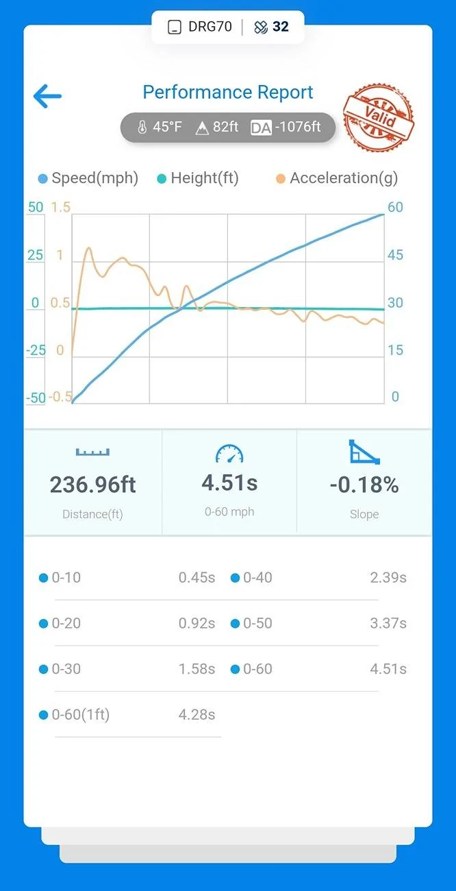 Ford Ranger Official Ranger Raptor 0-60 MPH Verified Times - Post Yours! 4.51