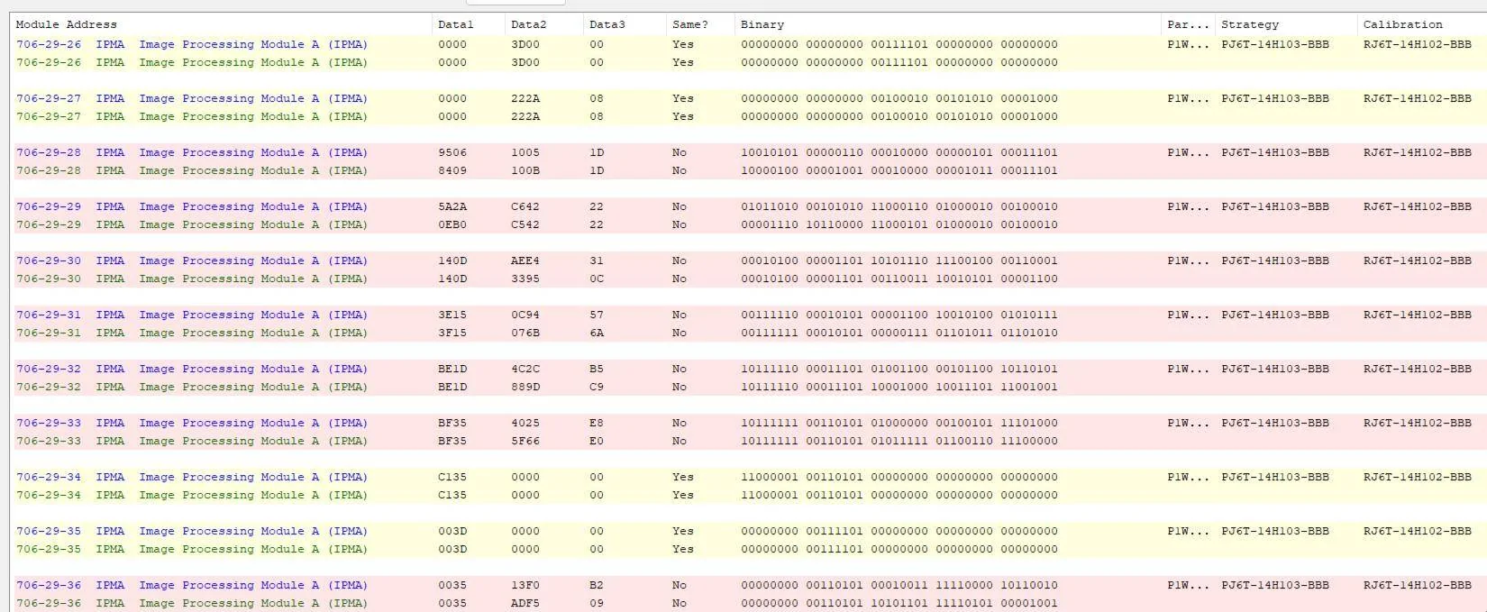 Why is the downloaded AsBuilt configuration of the IPMA module vastly ...