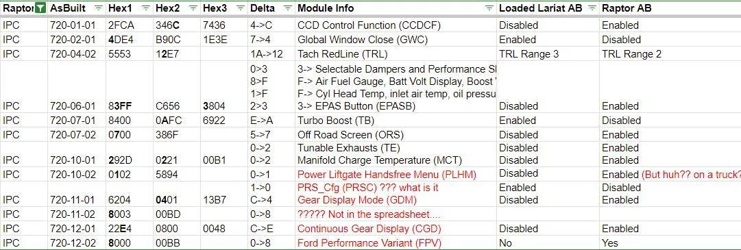 Ford Ranger FORScan NA Ranger 6th Gen (2024+) Crowdsourced Spreadsheet 1734045999762-5v