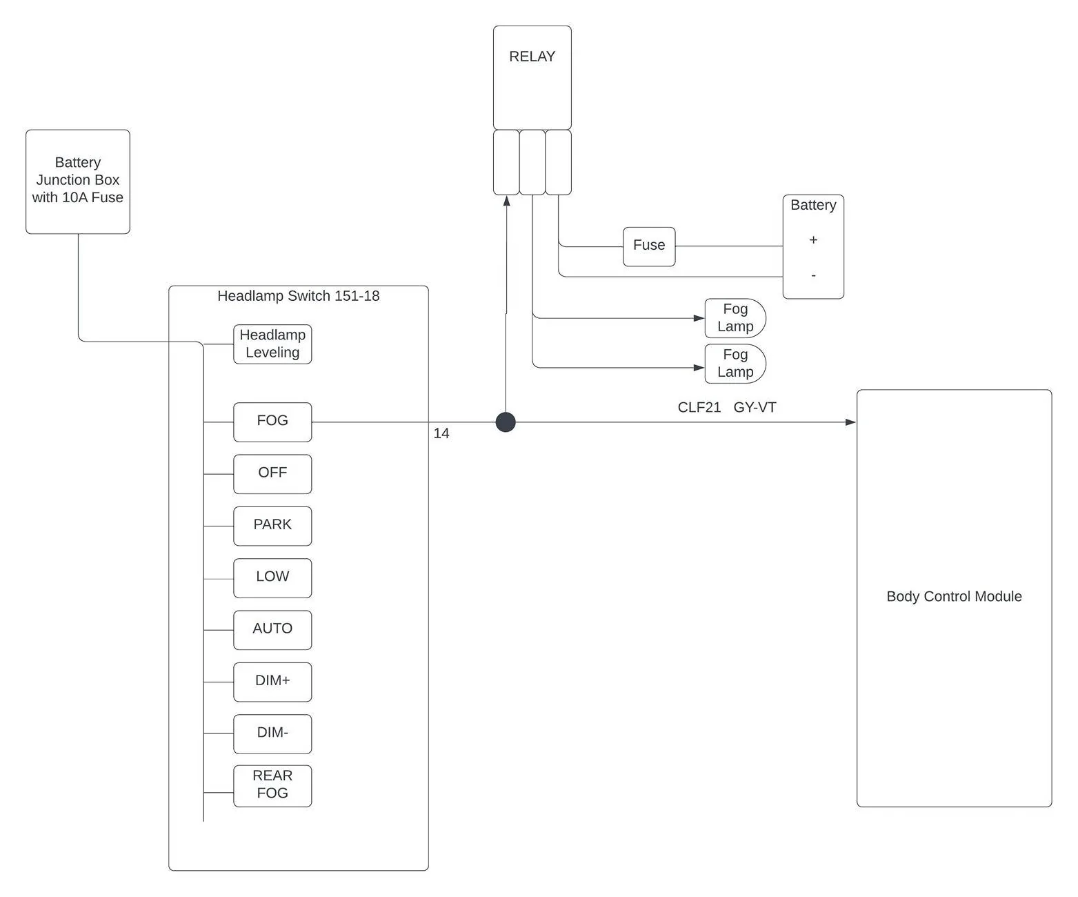 Ford Ranger Ranger Fog light wiring help ? Flowchart