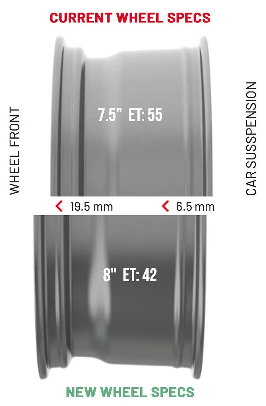 Ford Ranger Ford performance rims Screenshot 2025-01-04 at 8.12.41 AM