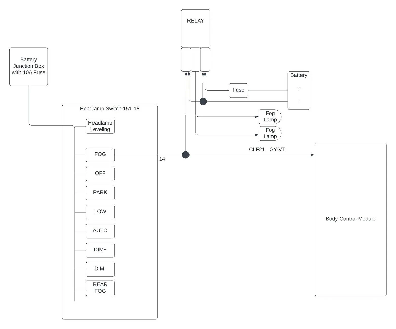 Ford Ranger Ranger Fog light wiring help ? Flowchart (1)