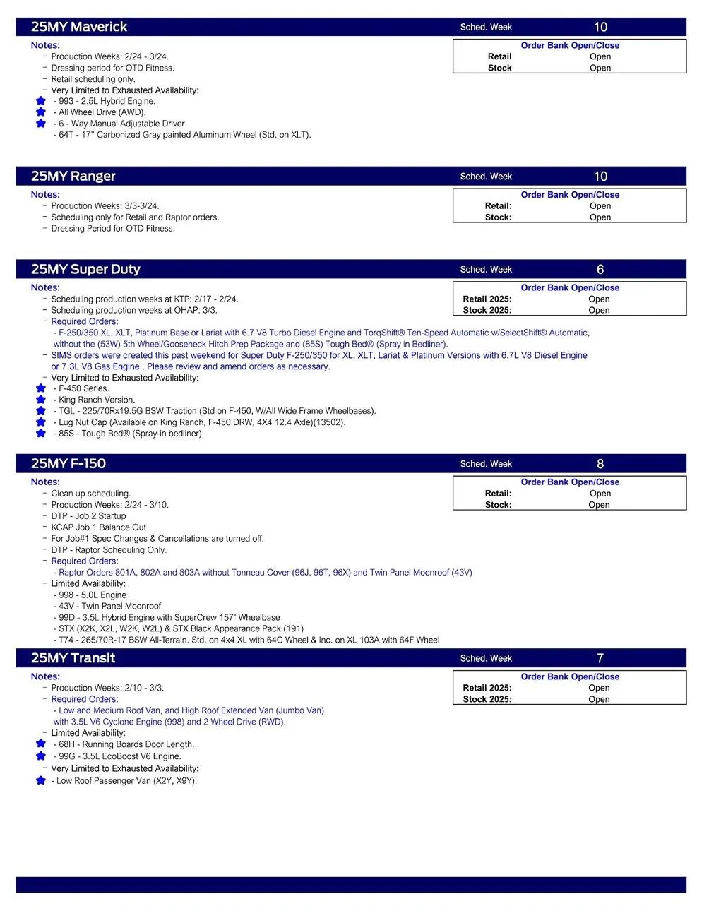 Ford Ranger 2025 Ranger Scheduling This Week (1/16/25) for Production Weeks 3/3 - 3/24/25 US Ford Scheduling Notes - 1.13.25-2