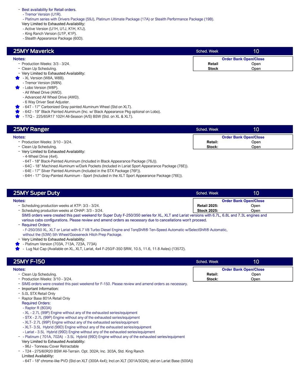 Ford Ranger 2025 Ranger Scheduling This Week (2/6/25) for Production Weeks 3/10 - 3/24 US Ford Scheduling Notes - 2.3.25-2