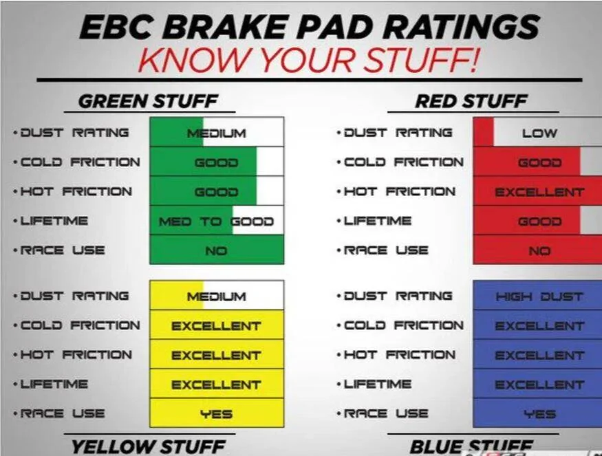 Ford Ranger Brake upgrades for Ranger Raptor 1739889996644-23