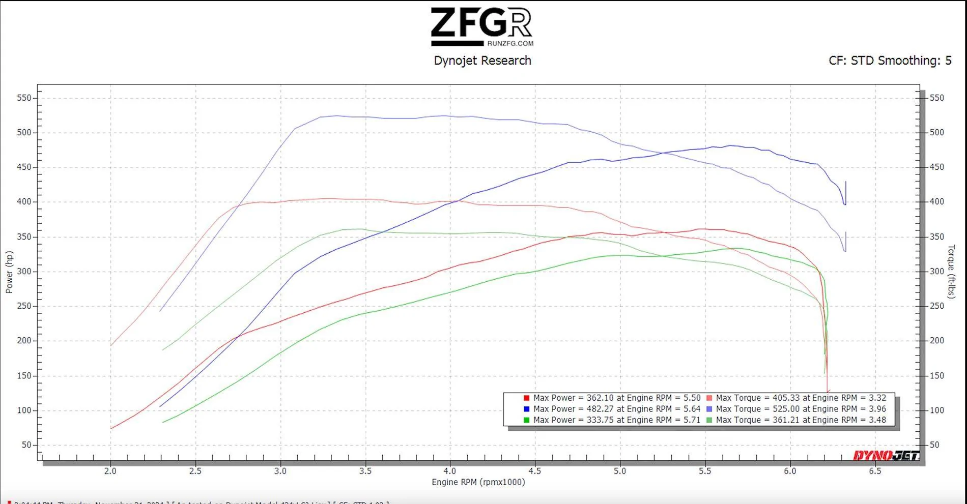 Ford Ranger Best Intercooler/High flow airbox upgrade? Screenshot 2025-03-14 at 9.47.29 AM