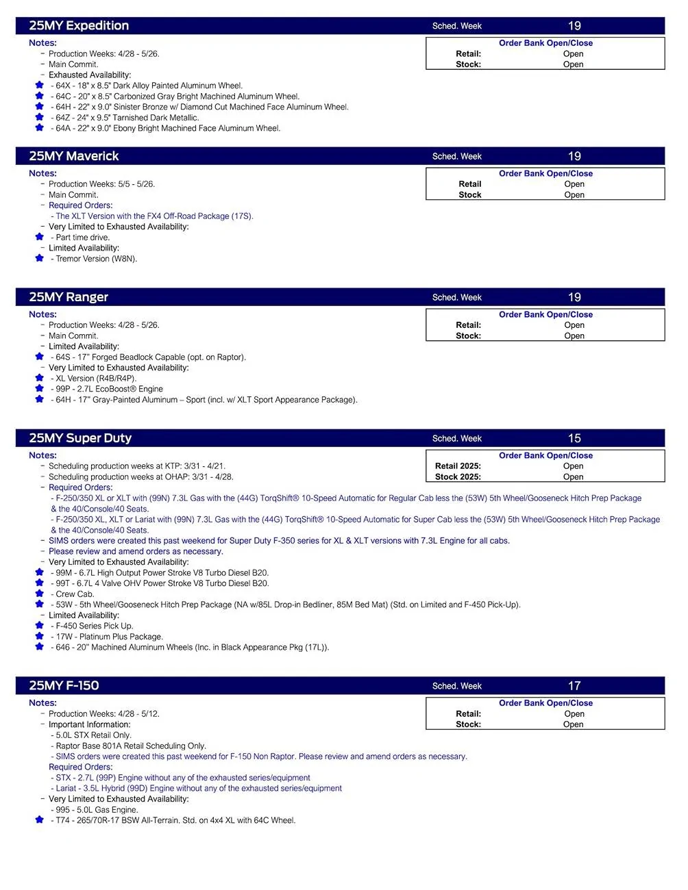 Ford Ranger 2025 Ranger Scheduling This Week (3/20/25) for Production Weeks 4/28-5/26 US Ford Scheduling Notes - 3.17.25-2