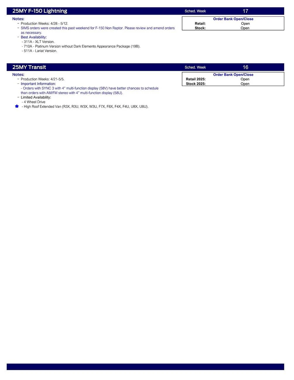 Ford Ranger 2025 Ranger Scheduling This Week (3/20/25) for Production Weeks 4/28-5/26 US Ford Scheduling Notes - 3.17.25-3