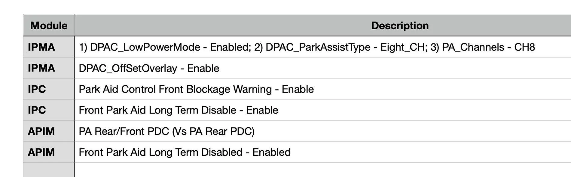 Ford Ranger FORScan NA Ranger 6th Gen (2024+) Crowdsourced Spreadsheet Screenshot 2025-04-27 at 17.23.06