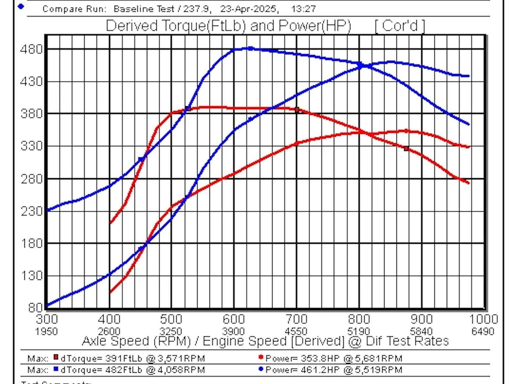 Ford Ranger Goosetuned Tuning Thread - Ranger/Bronco 3.0 Raptor +300hp! Screenshot 2025-04-29 at 2.58.25 PM