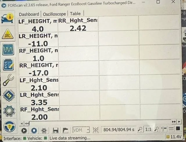 Ford Ranger Suspension sensor voltage reading Forscan suspension
