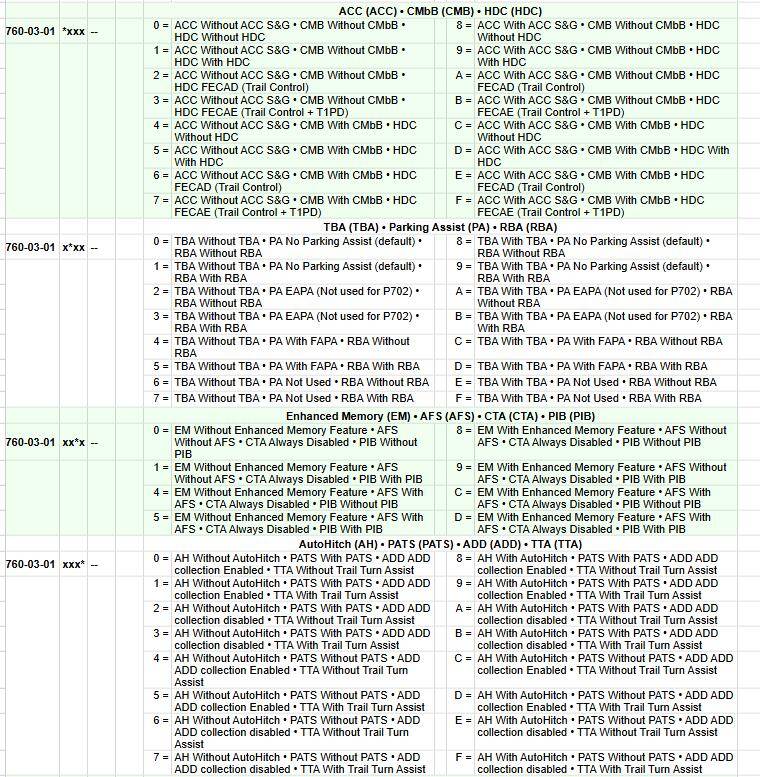 Ford Ranger FORScan NA Ranger 6th Gen (2024+) Crowdsourced Spreadsheet 1746539169881-w