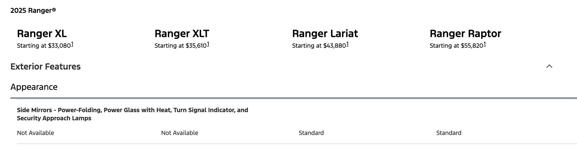Ford Ranger XLT versus Lariat 1747014473124-63