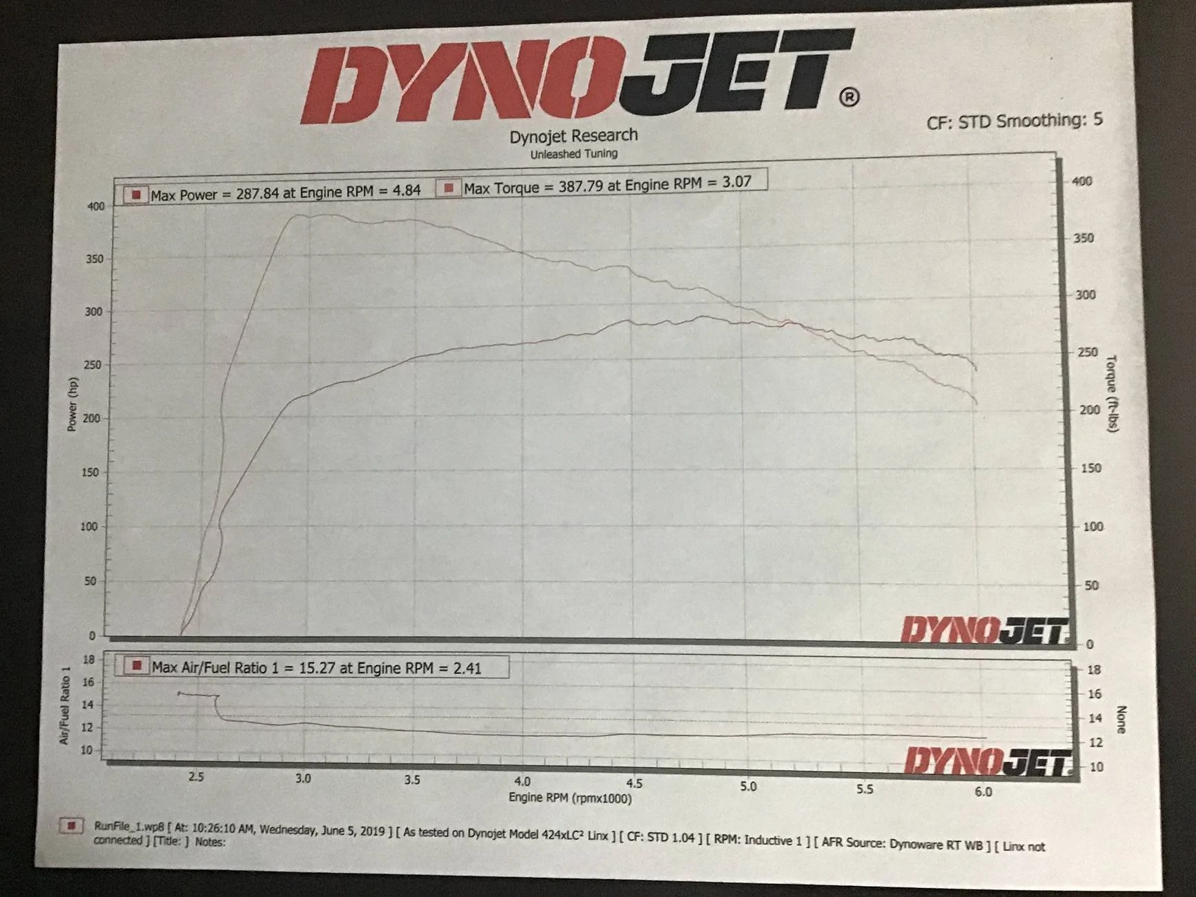 Ford Ranger Poll: Stock or Pro Cal (What's your experience, Good, Bad, Meh?) IMG_0041