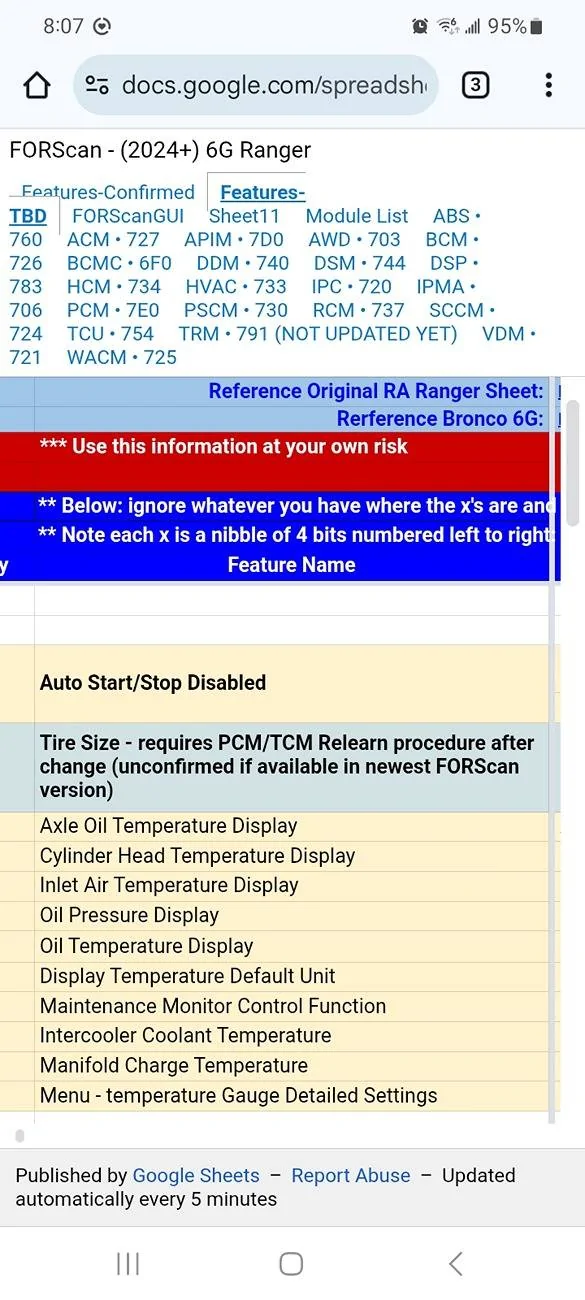 Ford Ranger FORScan NA Ranger 6th Gen (2024+) Crowdsourced Spreadsheet Screenshot_20250525_200705_Chrom