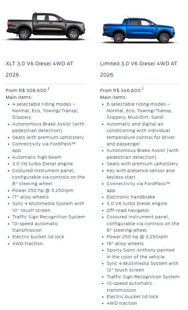 Ford Ranger Missing "auto" option control on Climate/Conditioning Air 1749129541125-w4
