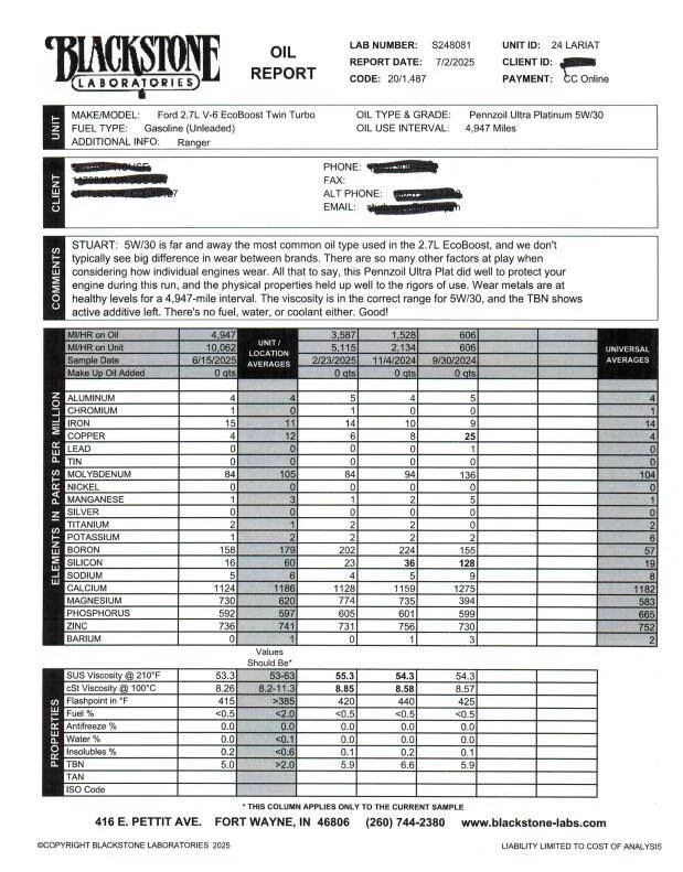 Ford Ranger Ranger 2.7 L oil change; Ronin oil plug; blackstone oil report 1751491925709-vy