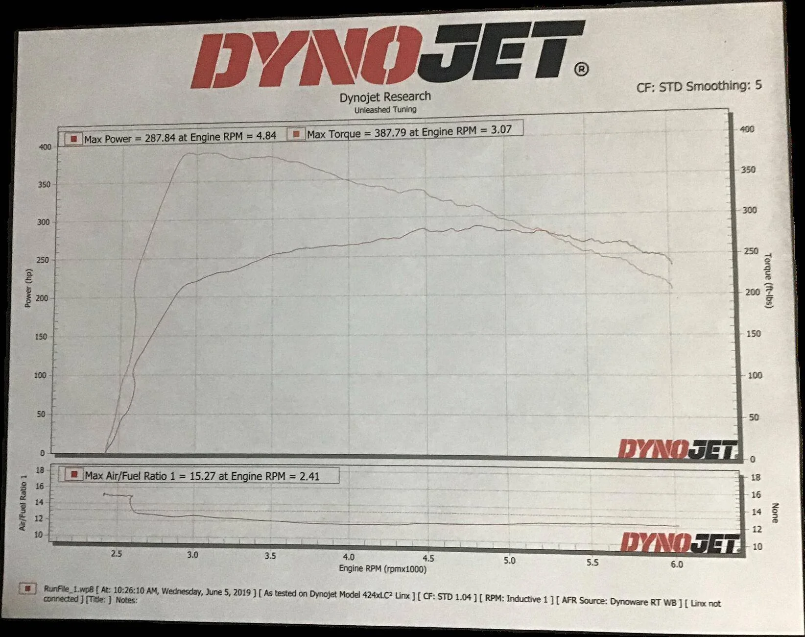 Ford Ranger First ever confirmed 2025 Ranger Raptor custom tuned via HP Tuners!!! 1751598497763-so