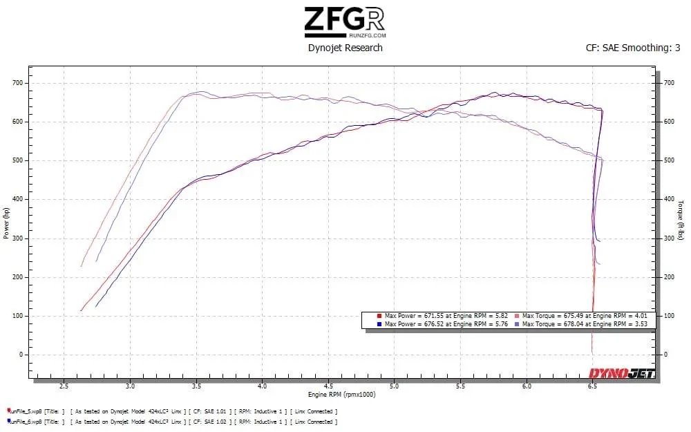 Ford Ranger ZFGR 93 Race tune VS Ford Procal tune IMG_4678