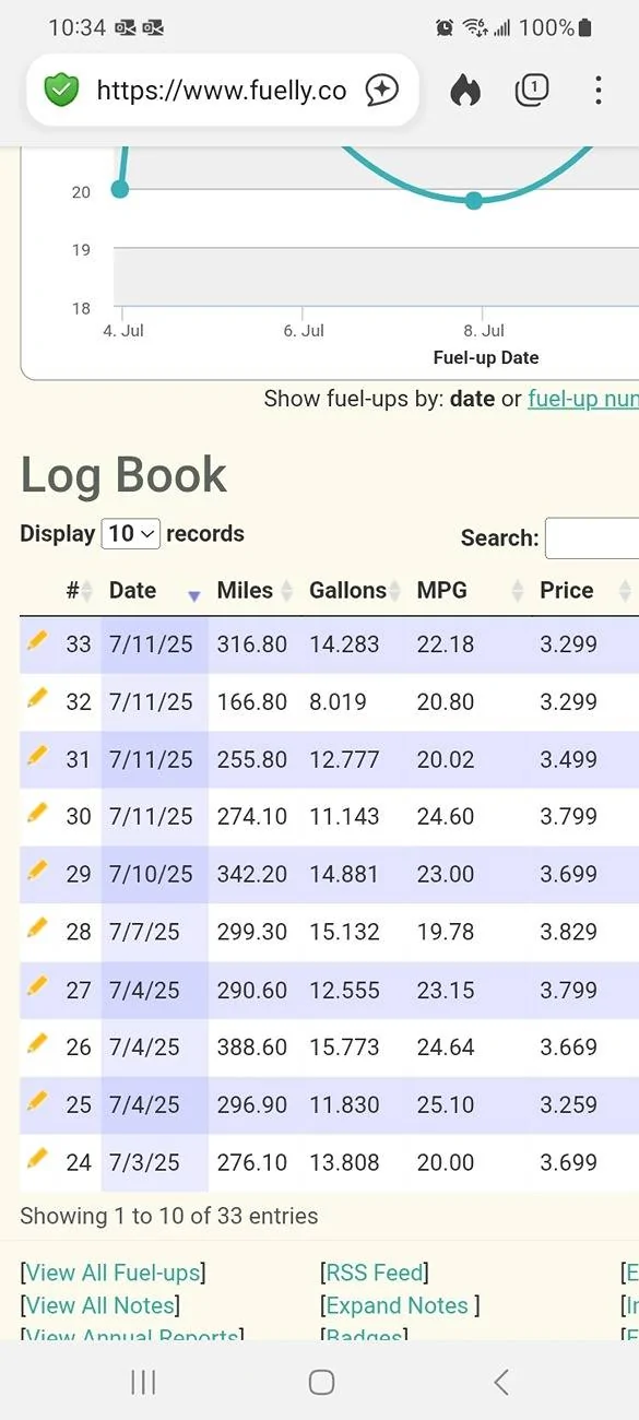 Ford Ranger What did you do WITH your 6G Ranger today? Screenshot_20250712_103455_DuckDuckGo