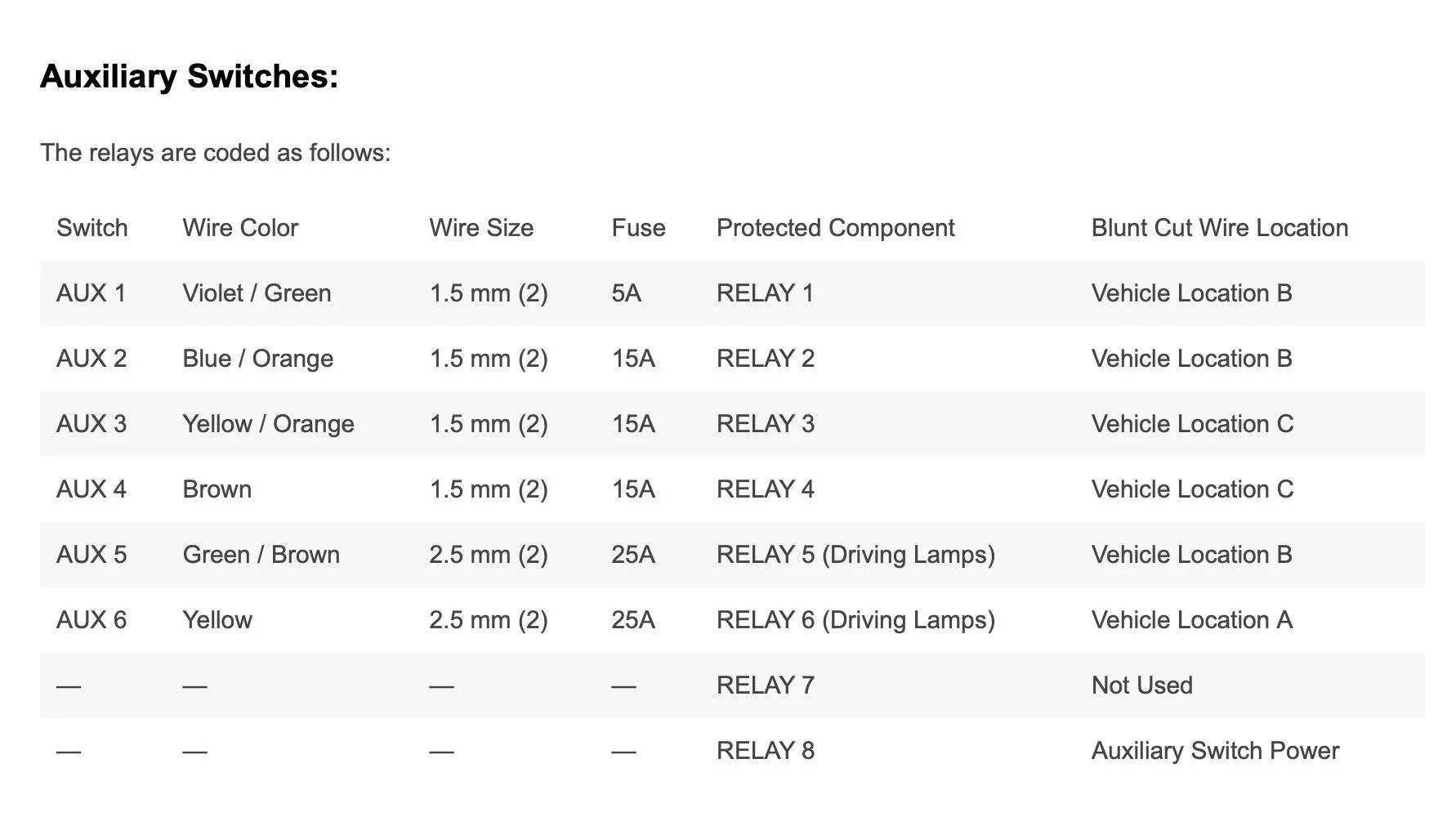 Ford Ranger Portable Hitch Winch Wiring - Aux Switches Screenshot 2025-07-20 at 4.26.03 PM