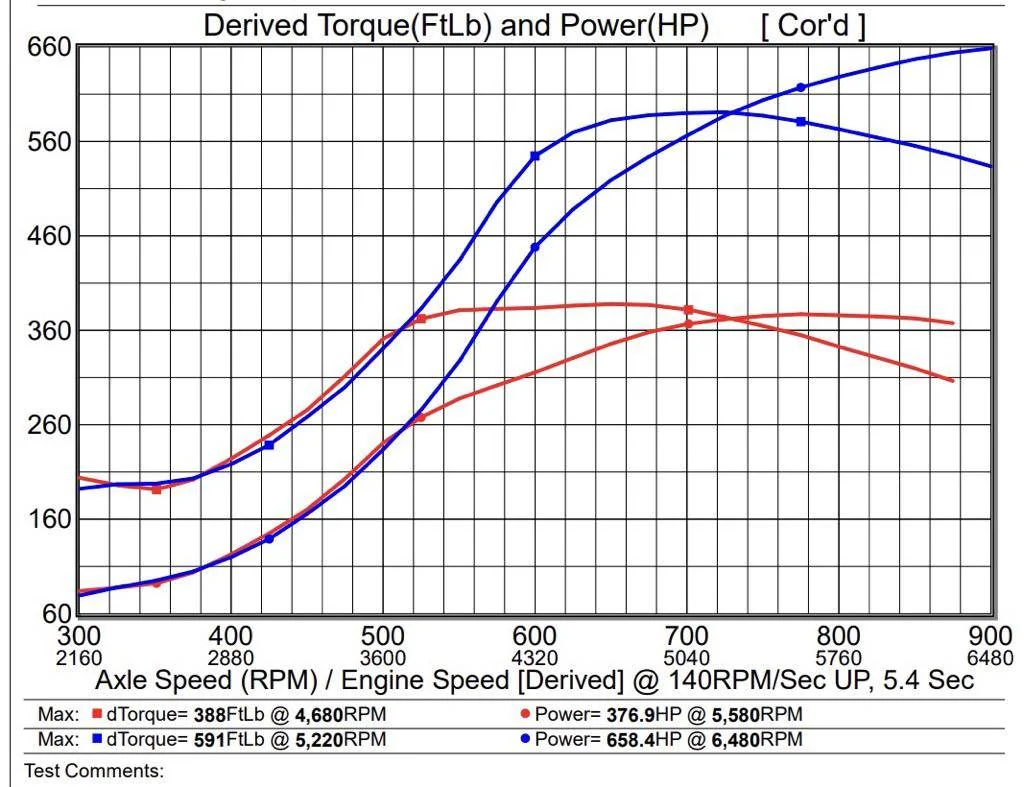 Ford Ranger Goosetuned Tuning Thread - Ranger/Bronco 3.0 Raptor +300hp! 658whp-jpeg