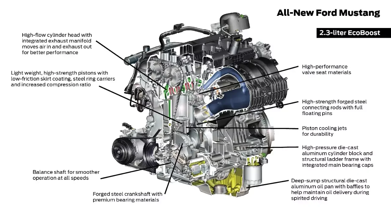 Ford Ranger It's True! My 2025 Ranger built 2/26 has the NEW 2.3 with dual injection and new turbo! 1754070150743-t5