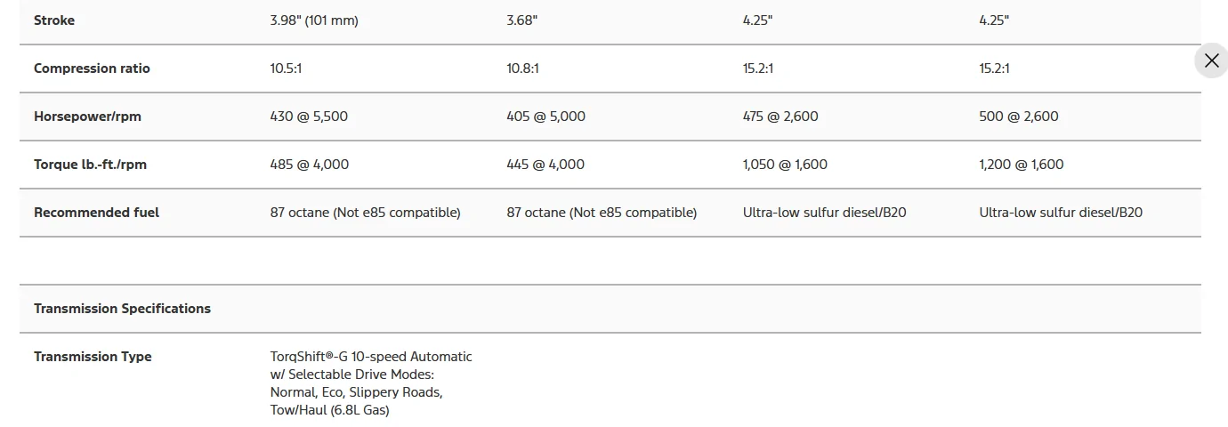 Ford Ranger Couple simple Ford Performance Tune questions 1754484818505-hi