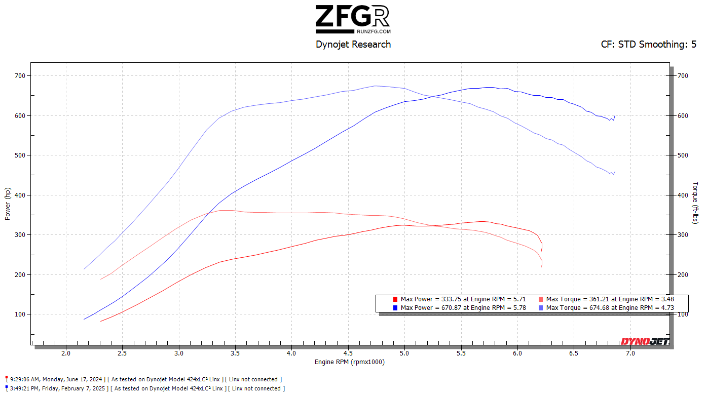 Ford Ranger New Garrett turbos available step inside for 330+ rwhp gains 💪 stock vs built trans and stage x