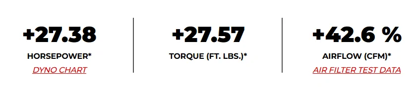 Ford Ranger Anyone do a CAI + FP Tune dyno yet? 1756077056882-nu