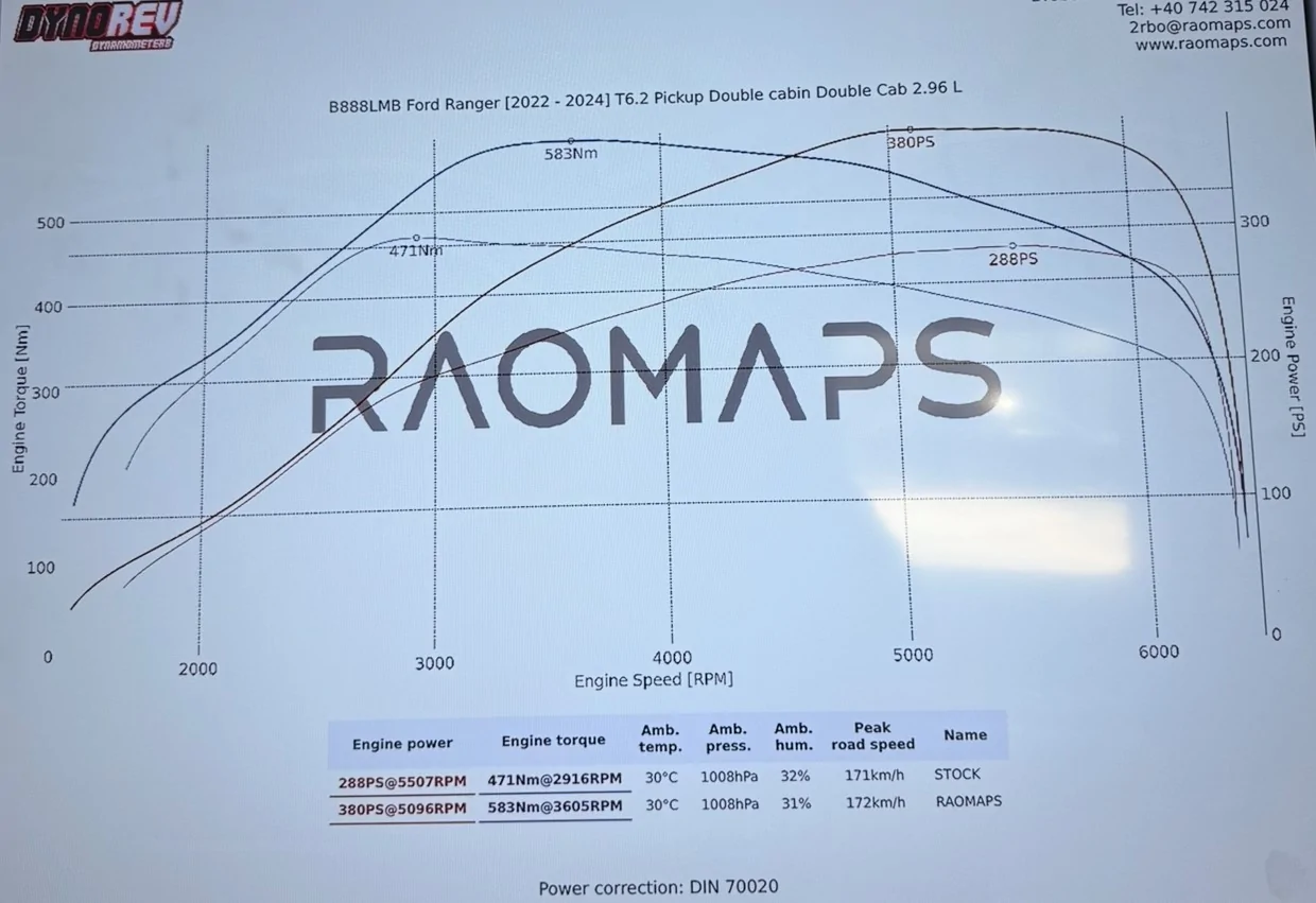 Ford Ranger RAOMAPS Tuning for European / United Kingdom Ranger Raptor IMG_3535