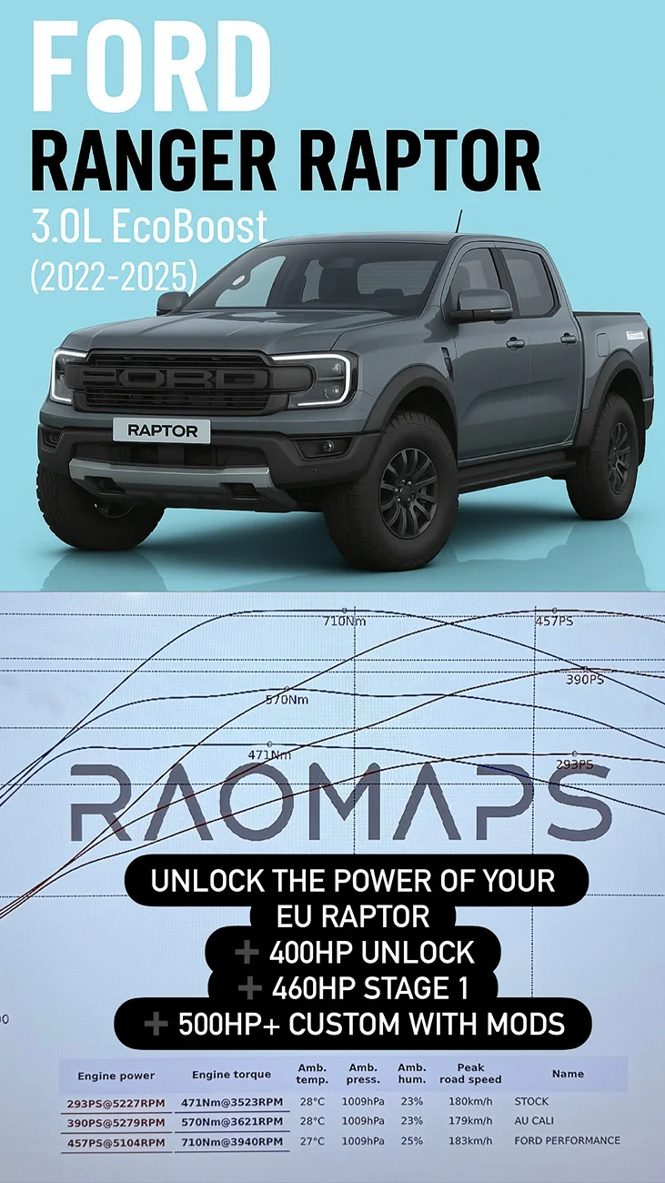 Ford Ranger RAOMAPS Tuning for European / United Kingdom Ranger Raptor EDB8441D-BFAF-4A43-B834-8DB22DCAD743