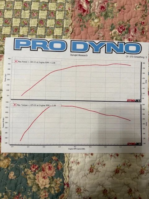 Ford Ranger To tune or not to tune… Raptor Dyno Sheet Pro Dyno